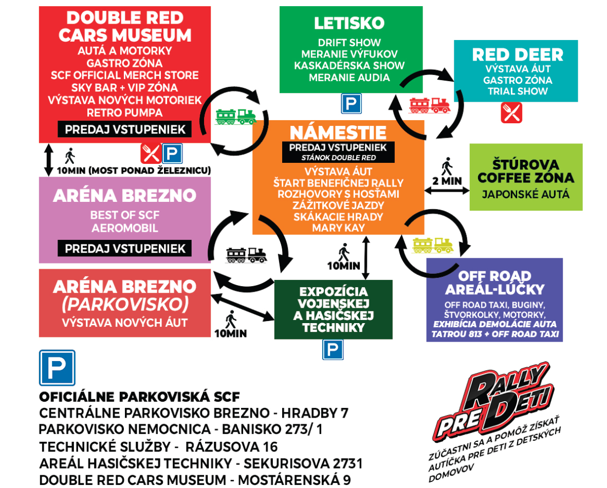 Mapa Slovak Car Festival 2026